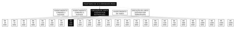 Árvore de fatores da composição SINAPI 103468 — diagrama oficial de variantes do serviço