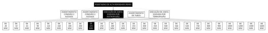 Árvore de fatores da composição SINAPI 103469 — diagrama oficial de variantes do serviço