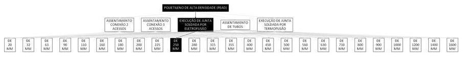 Árvore de fatores da composição SINAPI 103470 — diagrama oficial de variantes do serviço
