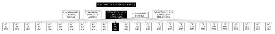 Árvore de fatores da composição SINAPI 103471 — diagrama oficial de variantes do serviço