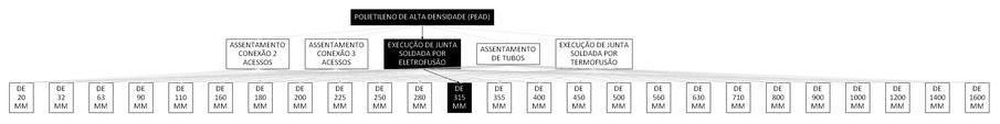 Árvore de fatores da composição SINAPI 103472 — diagrama oficial de variantes do serviço