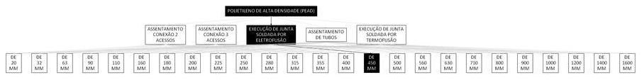 Árvore de fatores da composição SINAPI 103475 — diagrama oficial de variantes do serviço