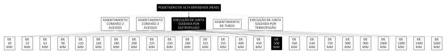 Árvore de fatores da composição SINAPI 103476 — diagrama oficial de variantes do serviço