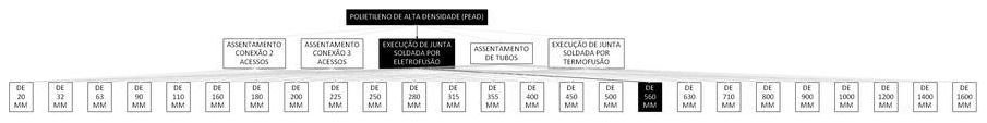 Árvore de fatores da composição SINAPI 103477 — diagrama oficial de variantes do serviço