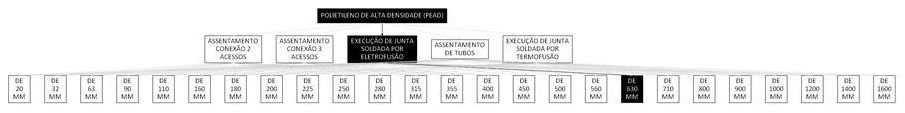 Árvore de fatores da composição SINAPI 103478 — diagrama oficial de variantes do serviço