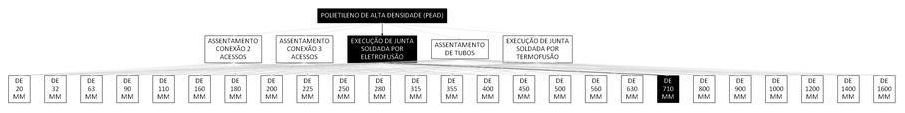 Árvore de fatores da composição SINAPI 103479 — diagrama oficial de variantes do serviço