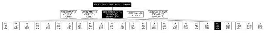 Árvore de fatores da composição SINAPI 103481 — diagrama oficial de variantes do serviço
