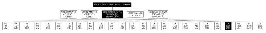 Árvore de fatores da composição SINAPI 103482 — diagrama oficial de variantes do serviço