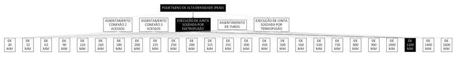 Árvore de fatores da composição SINAPI 103483 — diagrama oficial de variantes do serviço