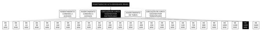 Árvore de fatores da composição SINAPI 103484 — diagrama oficial de variantes do serviço