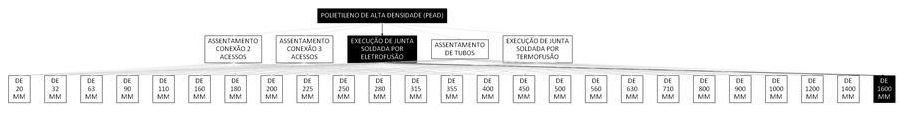 Árvore de fatores da composição SINAPI 103485 — diagrama oficial de variantes do serviço