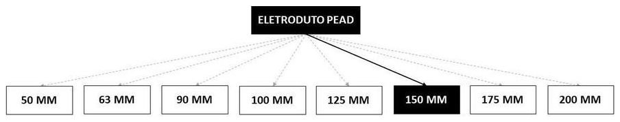 Árvore de fatores da composição SINAPI 103487 — diagrama oficial de variantes do serviço