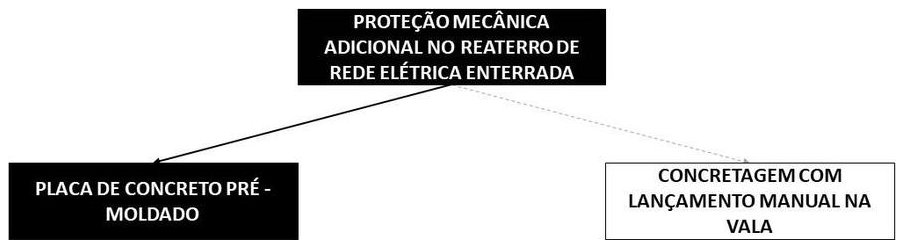 Árvore de fatores da composição SINAPI 103490 — diagrama oficial de variantes do serviço