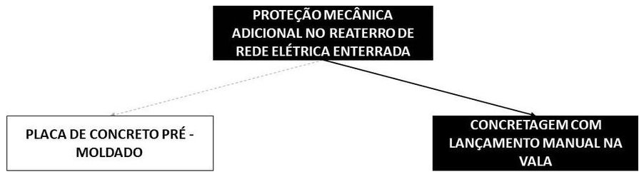 Árvore de fatores da composição SINAPI 103491 — diagrama oficial de variantes do serviço
