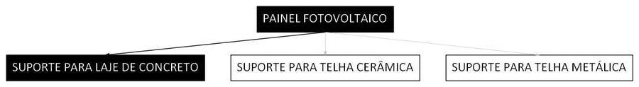 Árvore de fatores da composição SINAPI 103493 — diagrama oficial de variantes do serviço
