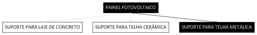Árvore de fatores da composição SINAPI 103494 — diagrama oficial de variantes do serviço