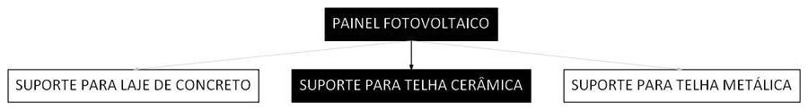 Árvore de fatores da composição SINAPI 103495 — diagrama oficial de variantes do serviço