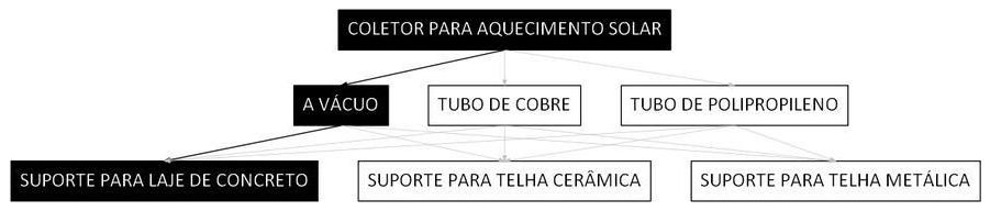 Árvore de fatores da composição SINAPI 103499 — diagrama oficial de variantes do serviço