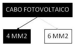 Árvore de fatores da composição SINAPI 103502 — diagrama oficial de variantes do serviço