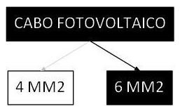 Árvore de fatores da composição SINAPI 103503 — diagrama oficial de variantes do serviço