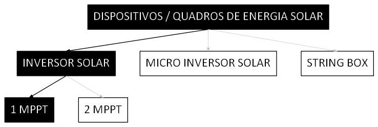 Árvore de fatores da composição SINAPI 103506 — diagrama oficial de variantes do serviço