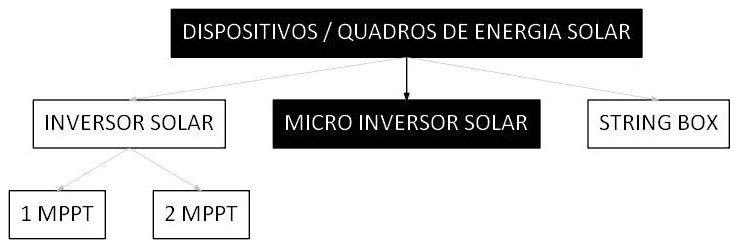 Árvore de fatores da composição SINAPI 103507 — diagrama oficial de variantes do serviço