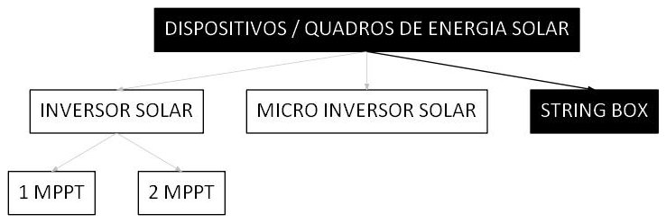 Árvore de fatores da composição SINAPI 103508 — diagrama oficial de variantes do serviço