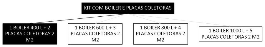 Árvore de fatores da composição SINAPI 103520 — diagrama oficial de variantes do serviço