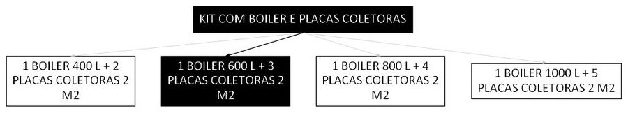 Árvore de fatores da composição SINAPI 103521 — diagrama oficial de variantes do serviço