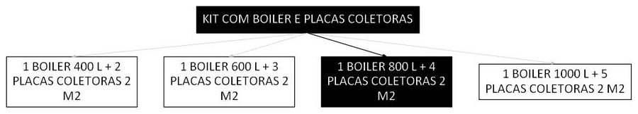 Árvore de fatores da composição SINAPI 103522 — diagrama oficial de variantes do serviço