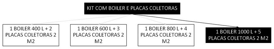 Árvore de fatores da composição SINAPI 103523 — diagrama oficial de variantes do serviço