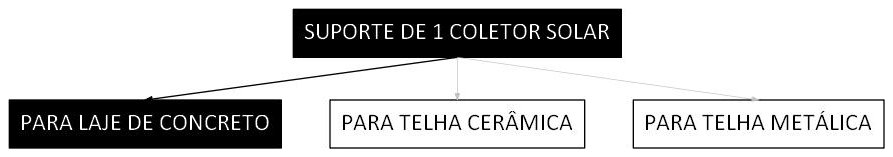 Árvore de fatores da composição SINAPI 103524 — diagrama oficial de variantes do serviço