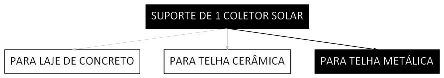 Árvore de fatores da composição SINAPI 103525 — diagrama oficial de variantes do serviço