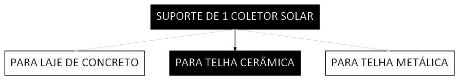 Árvore de fatores da composição SINAPI 103526 — diagrama oficial de variantes do serviço