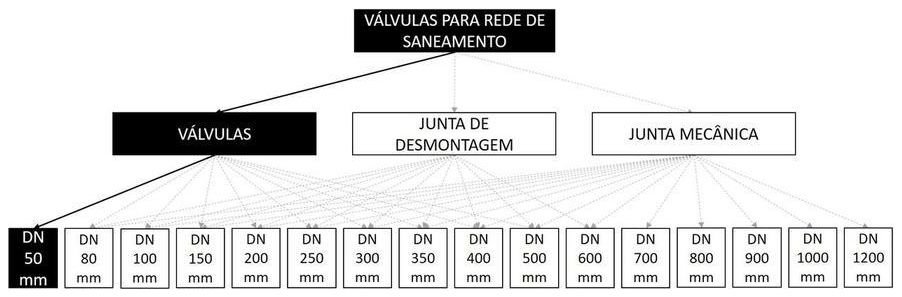 Árvore de fatores da composição SINAPI 103527 — diagrama oficial de variantes do serviço