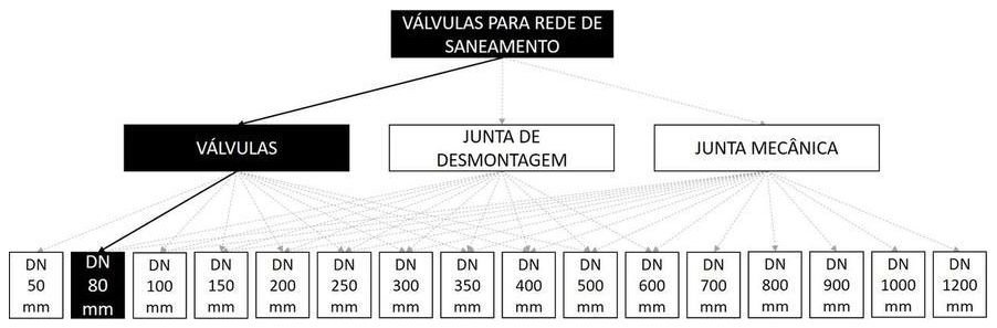 Árvore de fatores da composição SINAPI 103528 — diagrama oficial de variantes do serviço
