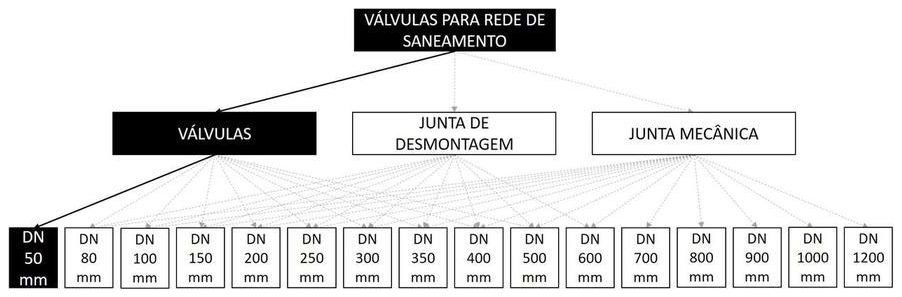Árvore de fatores da composição SINAPI 103547 — diagrama oficial de variantes do serviço