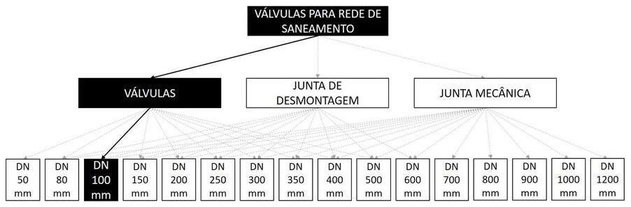 Árvore de fatores da composição SINAPI 103549 — diagrama oficial de variantes do serviço