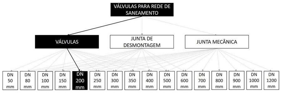 Árvore de fatores da composição SINAPI 103551 — diagrama oficial de variantes do serviço