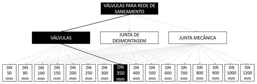 Árvore de fatores da composição SINAPI 103554 — diagrama oficial de variantes do serviço