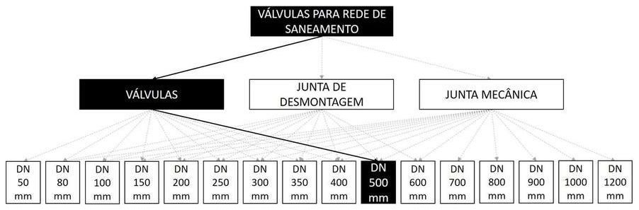Árvore de fatores da composição SINAPI 103556 — diagrama oficial de variantes do serviço