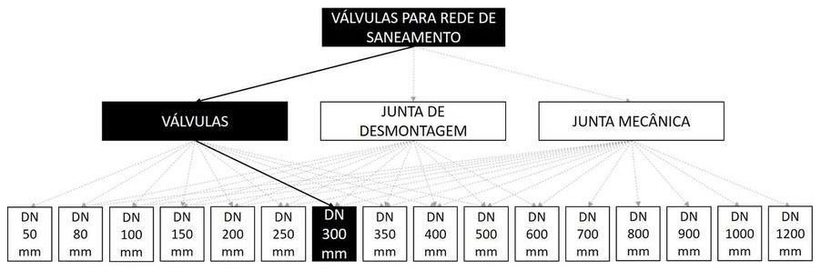 Árvore de fatores da composição SINAPI 103559 — diagrama oficial de variantes do serviço