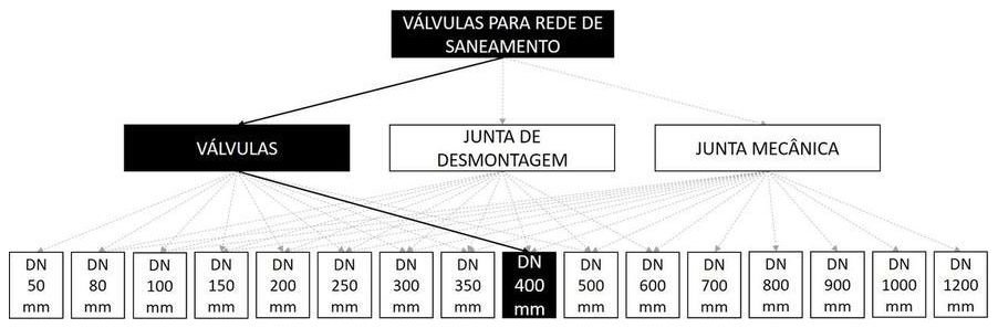 Árvore de fatores da composição SINAPI 103560 — diagrama oficial de variantes do serviço
