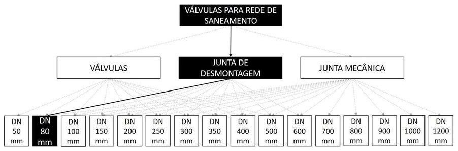 Árvore de fatores da composição SINAPI 103562 — diagrama oficial de variantes do serviço