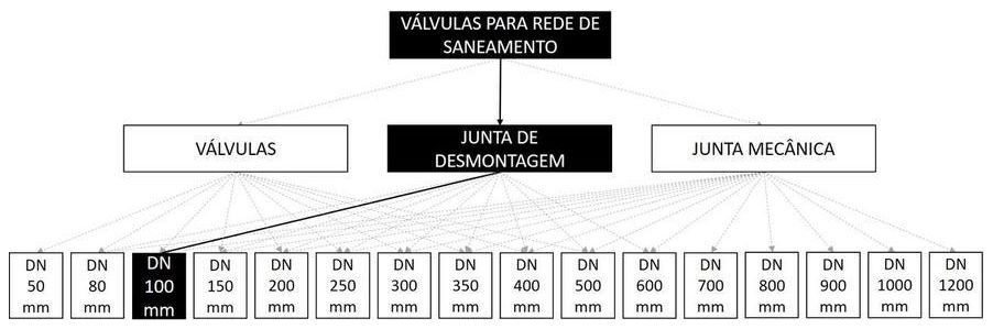 Árvore de fatores da composição SINAPI 103563 — diagrama oficial de variantes do serviço