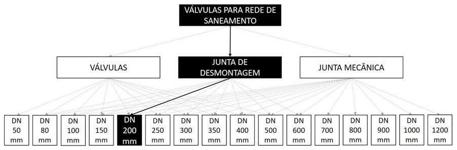 Árvore de fatores da composição SINAPI 103565 — diagrama oficial de variantes do serviço