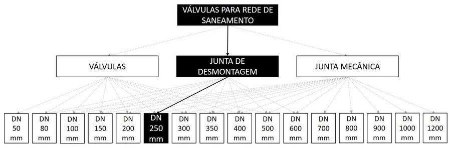 Árvore de fatores da composição SINAPI 103566 — diagrama oficial de variantes do serviço
