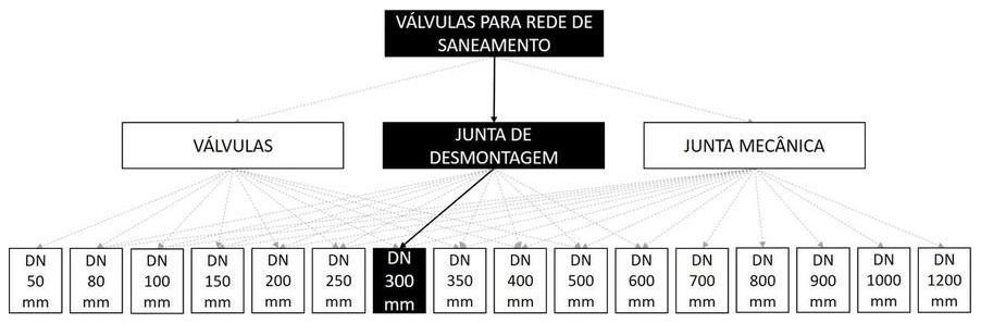 Árvore de fatores da composição SINAPI 103567 — diagrama oficial de variantes do serviço