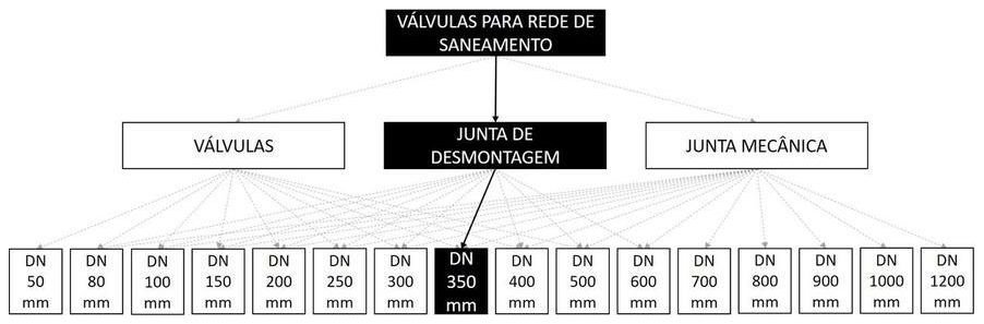 Árvore de fatores da composição SINAPI 103568 — diagrama oficial de variantes do serviço