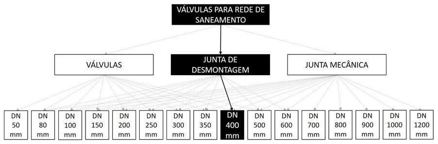 Árvore de fatores da composição SINAPI 103569 — diagrama oficial de variantes do serviço